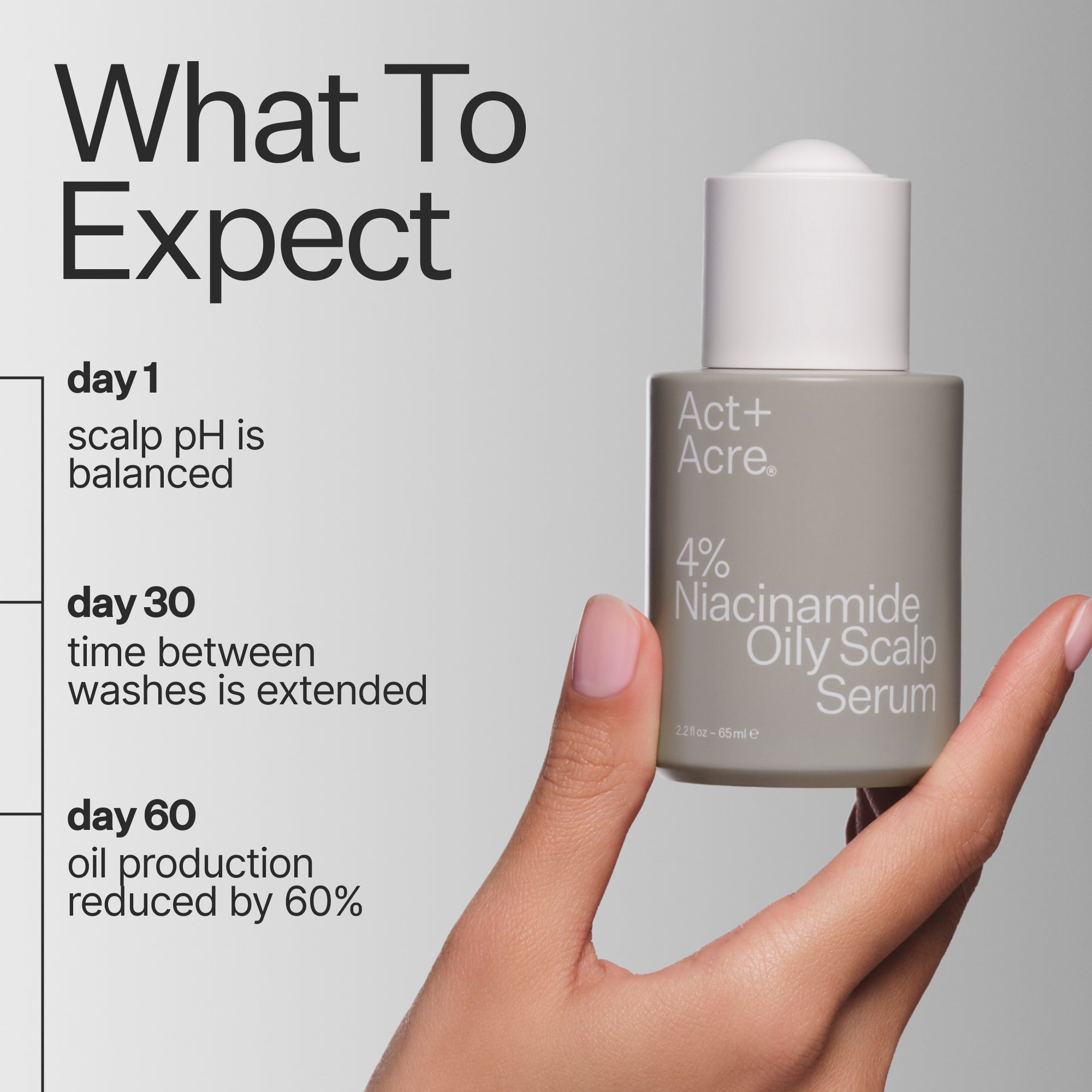 Act+Acre 4% Niacinamide Oily Scalp Serum