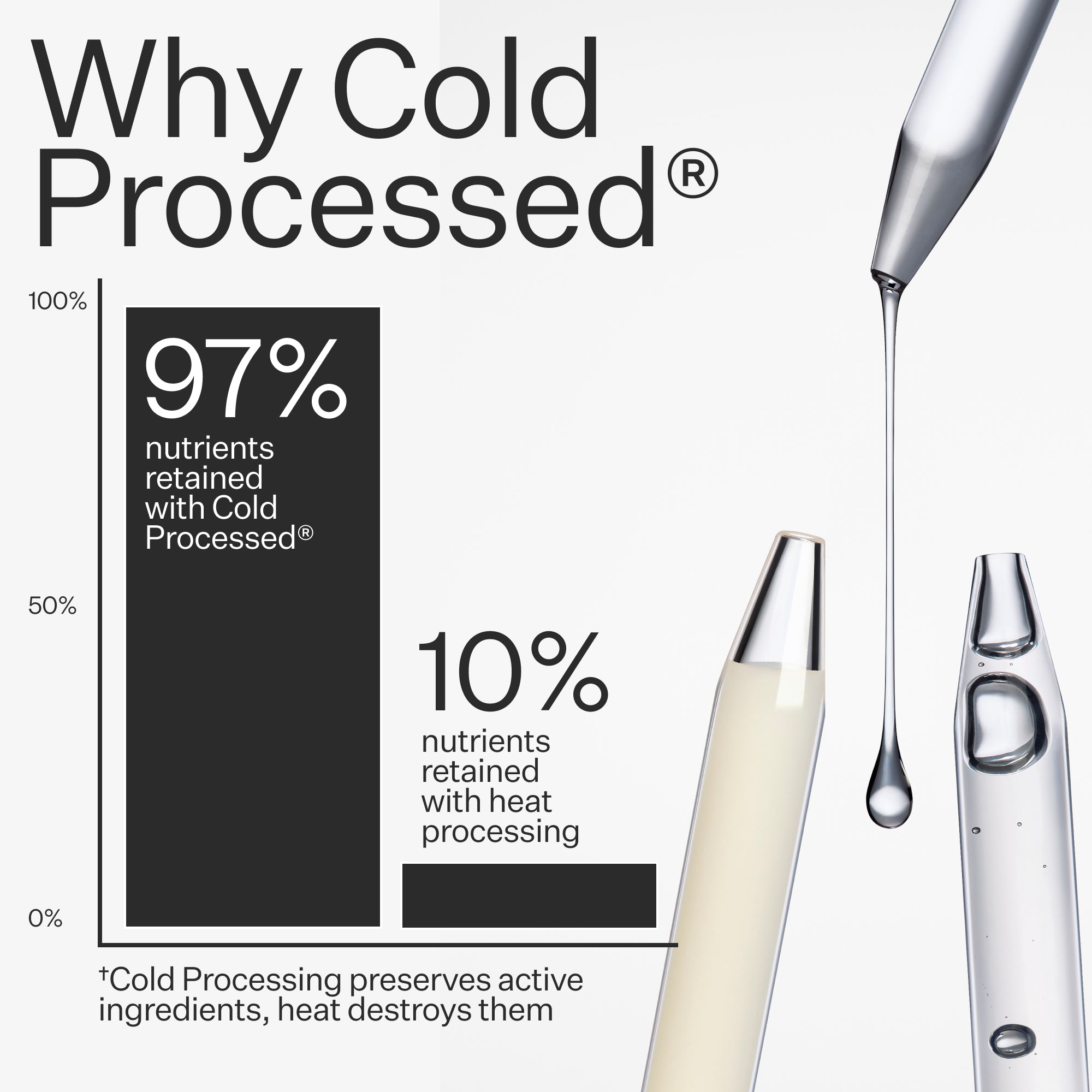 Act + Acre Microbiome Cooling Scalp Serum
