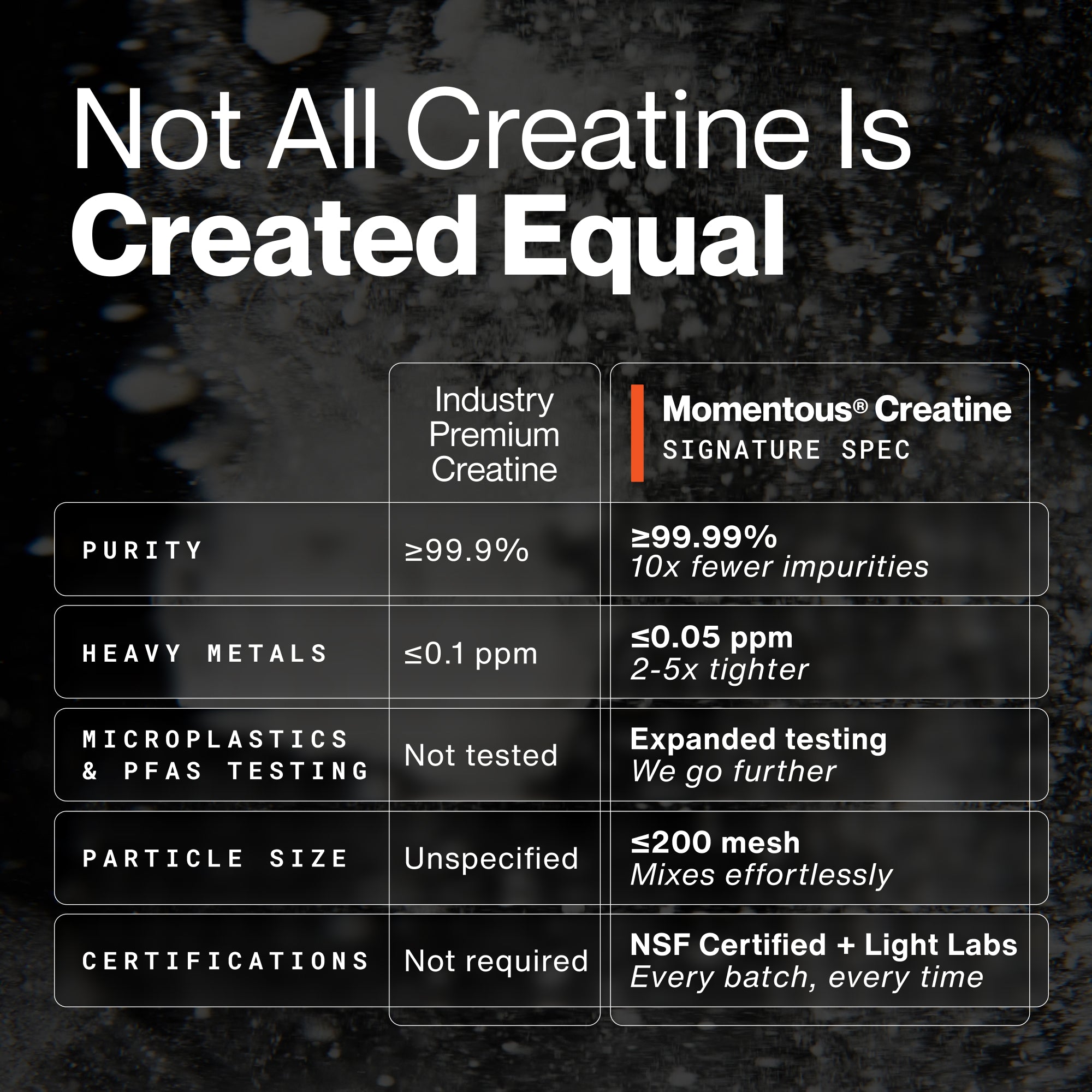 Creatine - 90 Servings