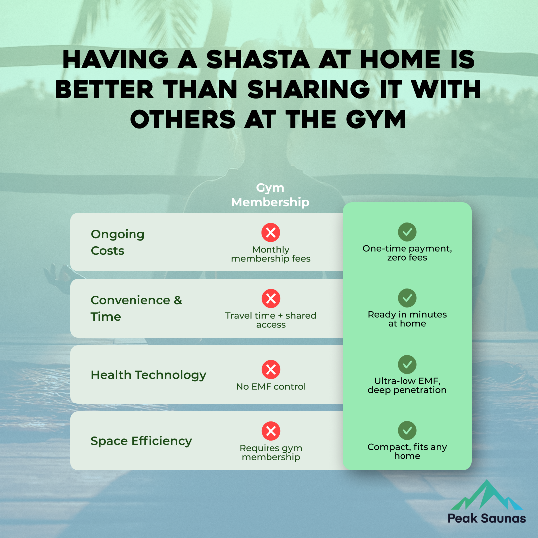Shasta 1-Person Full Spectrum Infrared Sauna with Full-Body Medical-Grade Red Light Therapy & Smart WiFi App Control